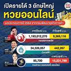 ชื่อหวยออนไลน์